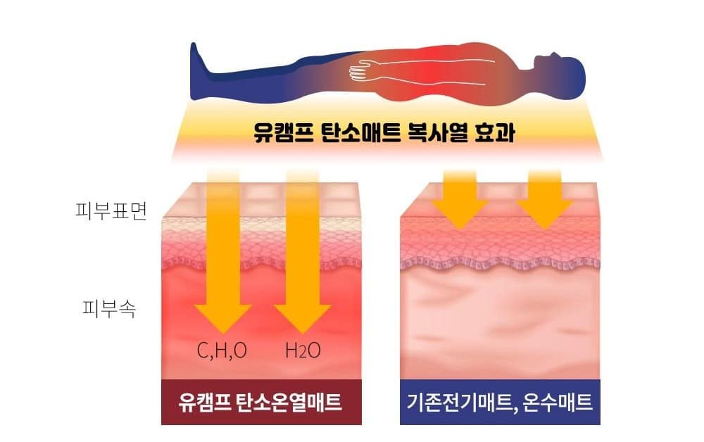 UMAT_usbmat_003 무릎보호대 싱글 밴드
