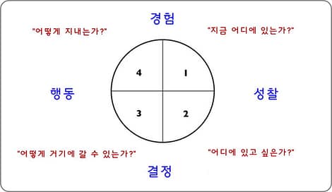 멘토링 대화, 멘토링 대화를 배운다,멘토링 프로그램,신입사원