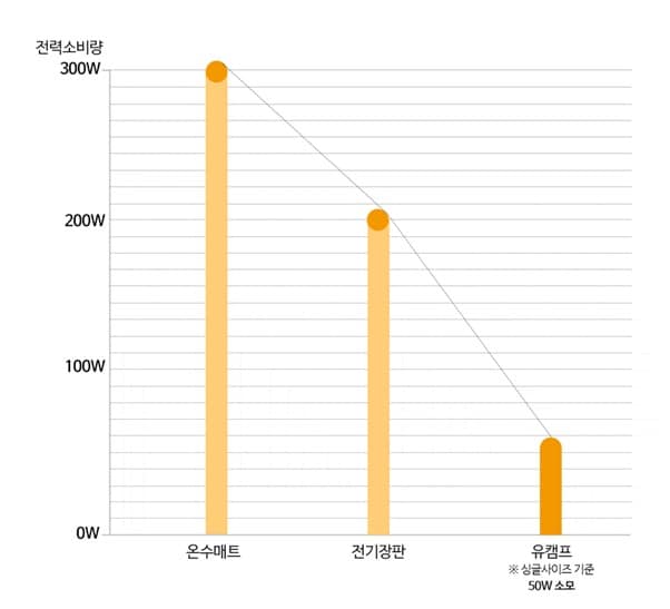 solo camping_018 전기소모절감,2인용 전기매트