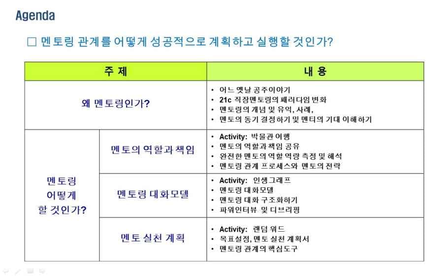 멘토교육,멘토링교육,멘토교육 일정표,멘토링 프로그램,멘토양성교육